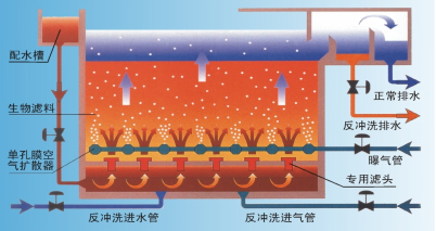 临沂市大学城污水处理厂提标改造投资运营2.png